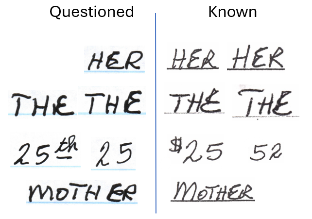 Example comparison of recurring characteristics in questioned and known handwriting